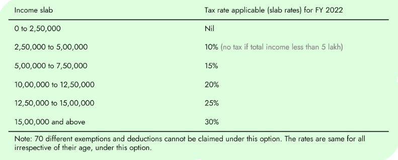 income tax slab for HUF - 2
