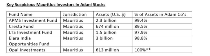 stats